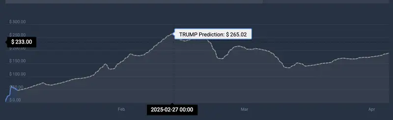 TRUMP price prediction